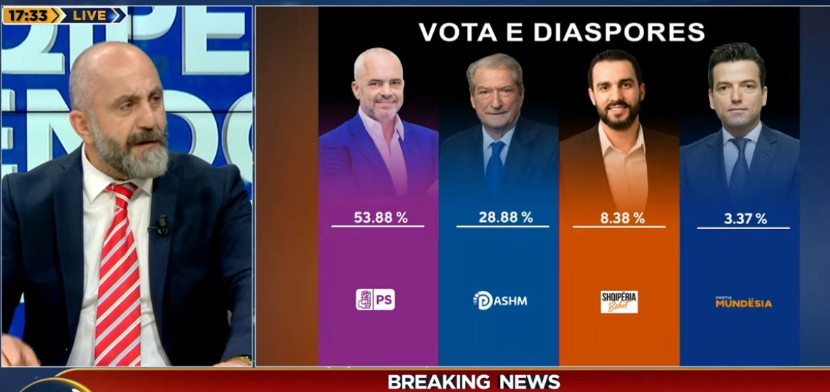 “Berishizmi ka marrë fund”/ Avokati: Shqiptarët nuk do të kthehen më pas