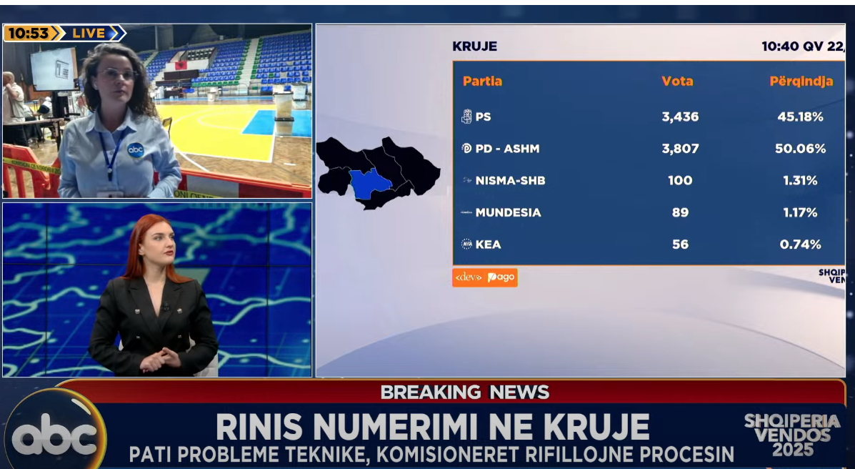 Rinis numërimi në Krujë/ Pati probleme teknike, komisionerët rifillojnë procesin
