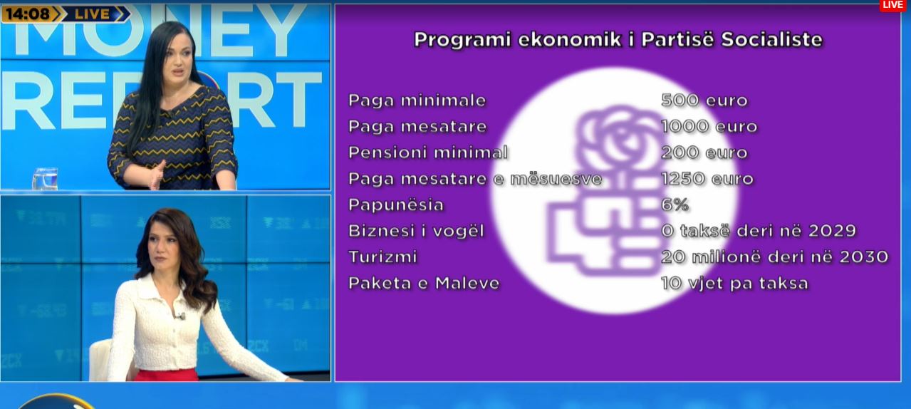 Programi ekonomik i PS/ Ekspertja: “Paqja fiskale”, lehtësi për bizneset! Ja sektorët ku duhet vëmendje e shtuar