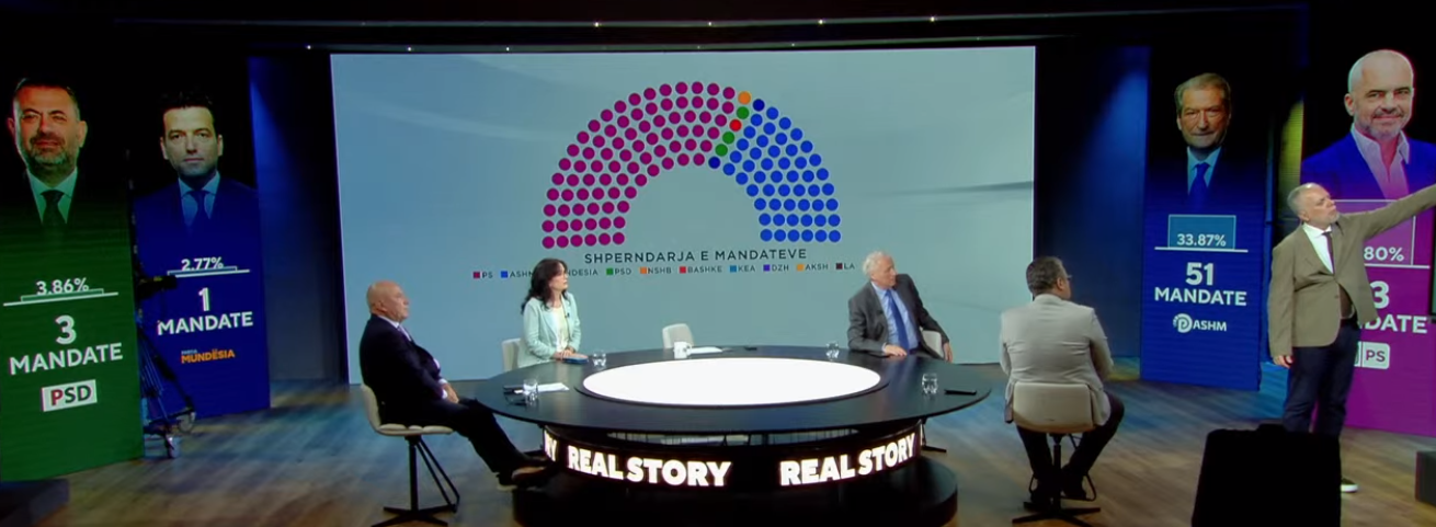 PS mbron 83 mandate/ Kume: Sistemi i përdorur favorizon të parin. Ndarja në katër njësi zgjedhore sfumon efektet negative