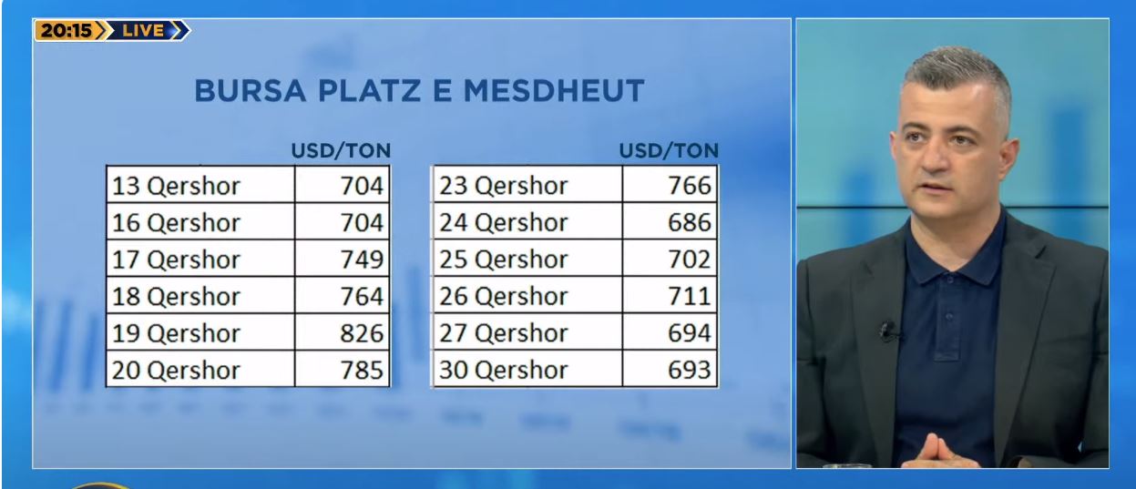 Çmimi i “arit të zi” pas konfliktit Izrael-Iran, eksperti: Nafta përdoret si armë gjeopolitike, çmimi pritet të rritet