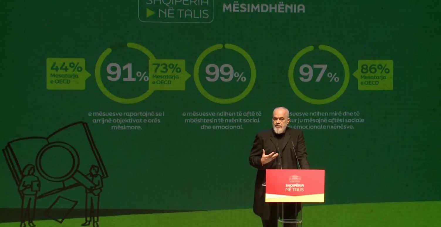 Shqipëria ndër vendet e para në anketën TALIS, Rama: Krenar për mësuesit tanë, pasqyrë e përpjekjeve që kemi bërë