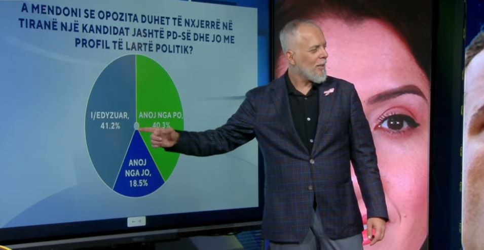 A duhet të nxjerrë opozita kandidat jashtë PD?/ ‘Zëri i Shqiptarëve’, 40.3 për qind e votuesve mendojnë po
