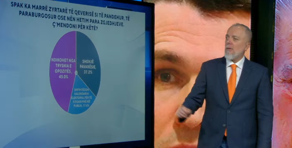 Goditje zyrtarëve të qeverisë para zgjedhjeve/ Sondazhi në “Zëri i Shqiptarëve”: SPAK ndikohet nga opozita