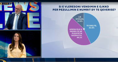 “Vendimi për Ballukun, absurd”, Petraj: Gjyqësori ka ndërhyrë në pushtetin ekzekutiv, ky është fakt