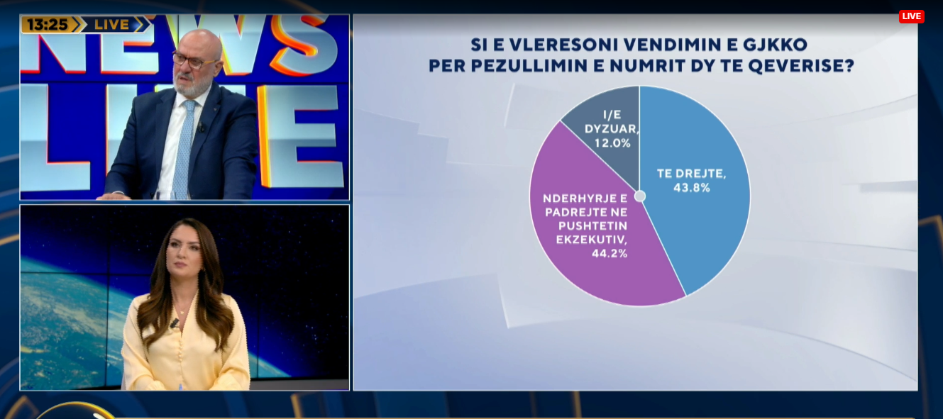“Vendimi për Ballukun, absurd”, Petraj: Gjyqësori ka ndërhyrë në pushtetin ekzekutiv, ky është fakt