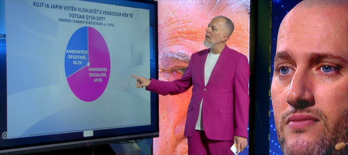 “Zëri i Shqiptarëve”/ 9 nëntori nuk sjell surpriza për Beratin, nëse zgjedhjet do mbaheshin sot, i fiton PS