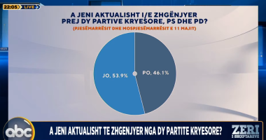 Zëri i Shqiptarëve/ Si përgjigjen shqiptarët pyetjes: A jeni aktualisht i/e zhgënjyer nga dy PS dhe PD?