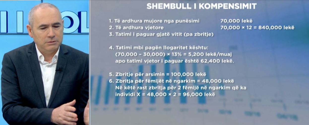 Rimbursim për fëmijët nën 18 vjeç  Stefani  Kush ka paguar tatim  do përfitojë nga tatimi i paguar 