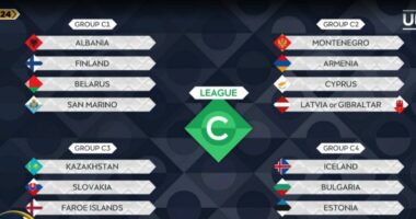 Liga e Kombeve, Shqipëria njeh rivalët/ Kuqezinjtë, me Finlandën, Bjellorusinë e San Marino në Grupin C