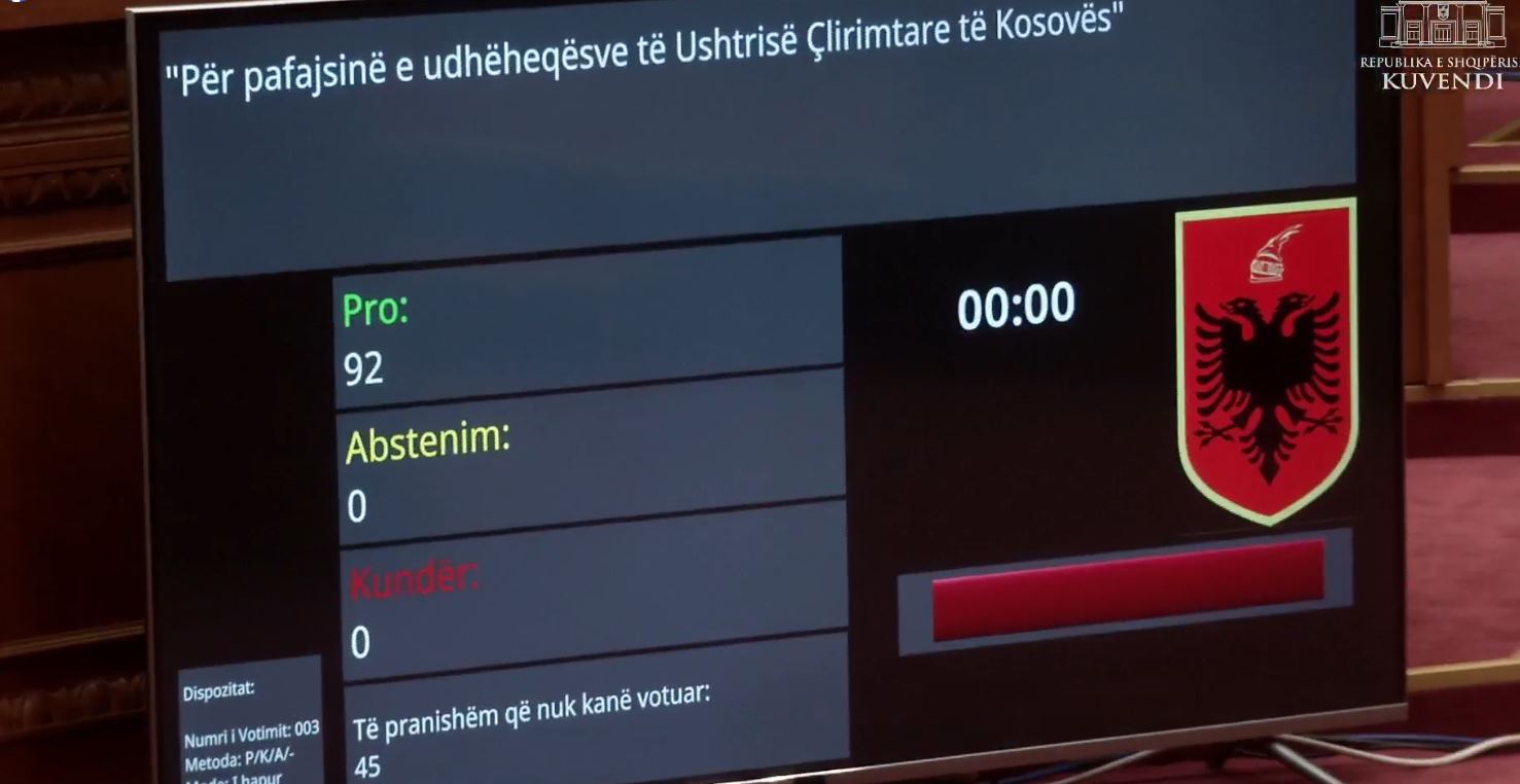  Pafajësi për udhëheqësit e UÇK   Votohet me 92 vota pro deklarata e Kuvendit  Sali Berisha nuk voton sërish pro UÇK