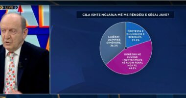 Molotovët zhytën PD/ Leka: Në protestat e PD ka qenë në qendër dhuna, do vijojë të ulë mbështetësit e vet