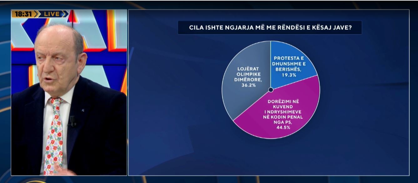 Molotovët zhytën PD  Leka  Në protestat e PD ka qenë në qendër dhuna  do vijojë të ulë mbështetësit e vet