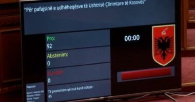 “Pafajësi për udhëheqësit e UÇK”/ Kuvendi miratoi me 92 vota pro deklaratën e përbashkët, Ministria e Jashtme: Do ndërmerret çdo hap diplomatik për të mbrojtur të vërtetën