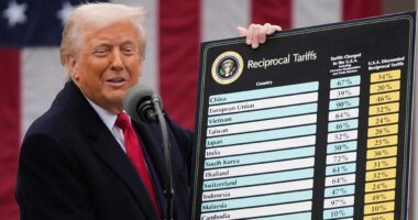 Vendimi i Gjykatës së Lartë i shpall ato të paligjshme, SHBA-ja do të ndalojë nesër mbledhjen e tarifave