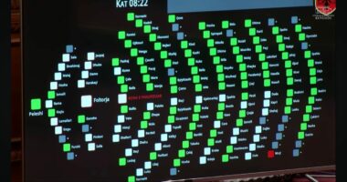 PS-PD bashkojnë votat/ Rregullorja e re e Kuvendit, miratohen ndryshimet
