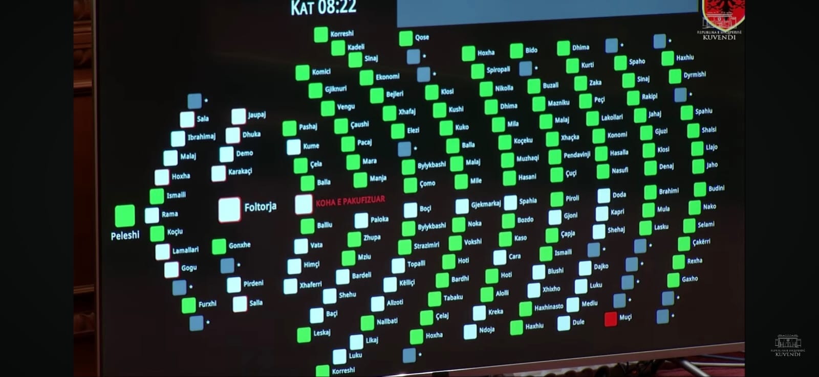 PS PD bashkojnë votat  Rregullorja e re e Kuvendit  miratohen ndryshimet