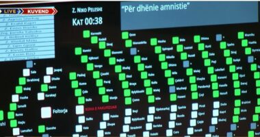 Kuvend, votohet rendi i ditës/ Kalohet në votim pa diskutim, PD bllokoi disa herë Foltoren