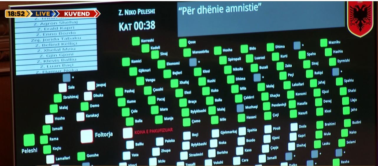 Kuvend, votohet rendi i ditës/ Kalohet në votim pa diskutim, PD bllokoi disa herë Foltoren