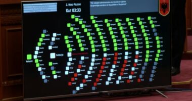 Me 85 vota pro, miratohet ndarja e re territorjale e Shqipërisë